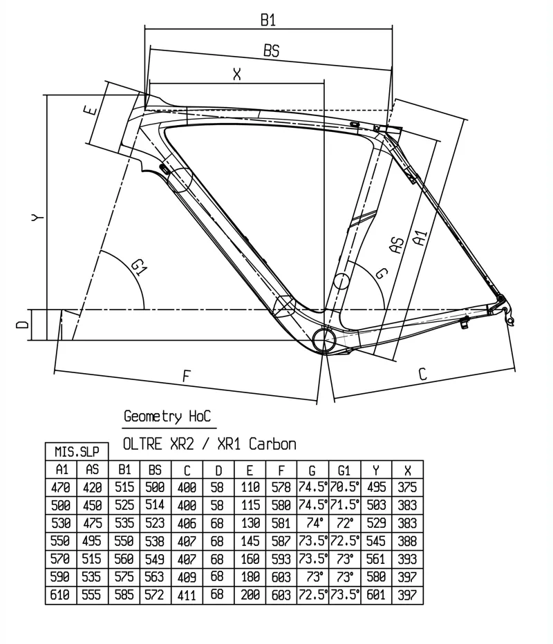 Bianchi Oltre Geometry